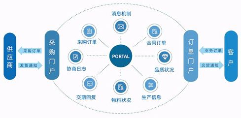 科远智能工厂管控一体化系统,帮助传统制造企业实现“智慧呼吸”